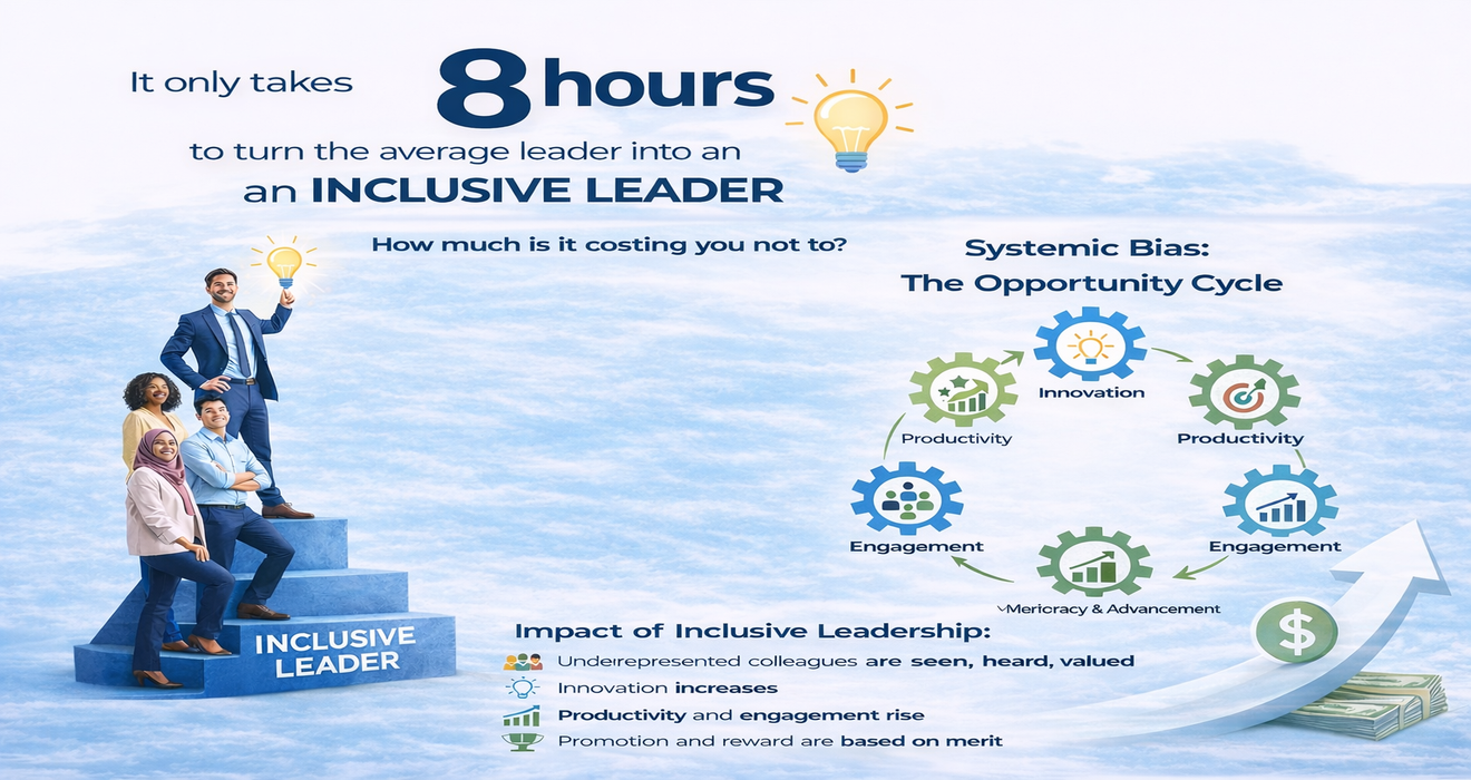 How 8 – 12 Hours of Training Can Turn Any Manager Into an Inclusive Leader