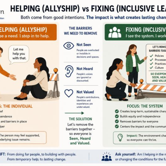From Allyship to Inclusive Leadership: How to Build Workplaces Where Everyone Thrives