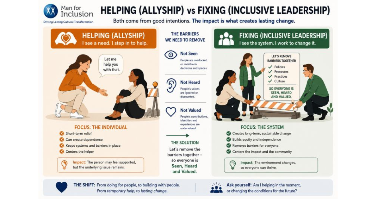 From Allyship to Inclusive Leadership: How to Build Workplaces Where Everyone Thrives